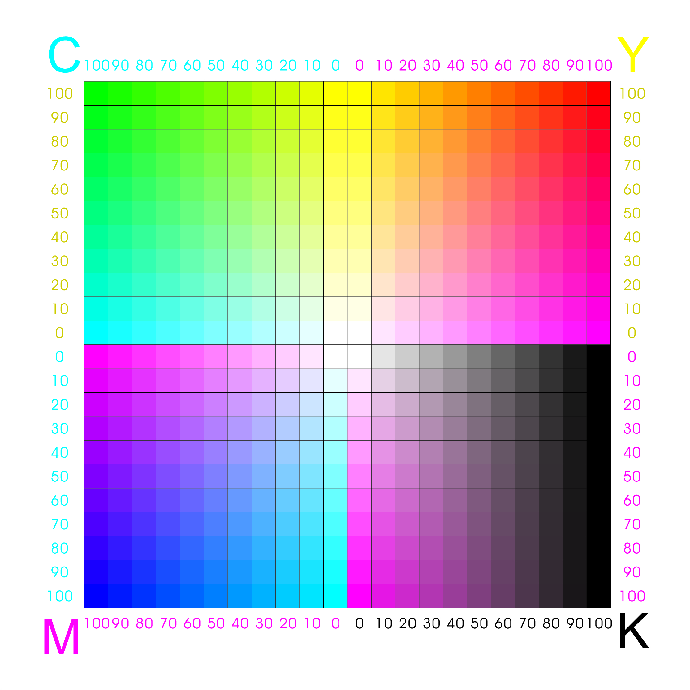 Конвертируем яркие цвета в CMYK Конвертируем яркие цвета в CMYK
